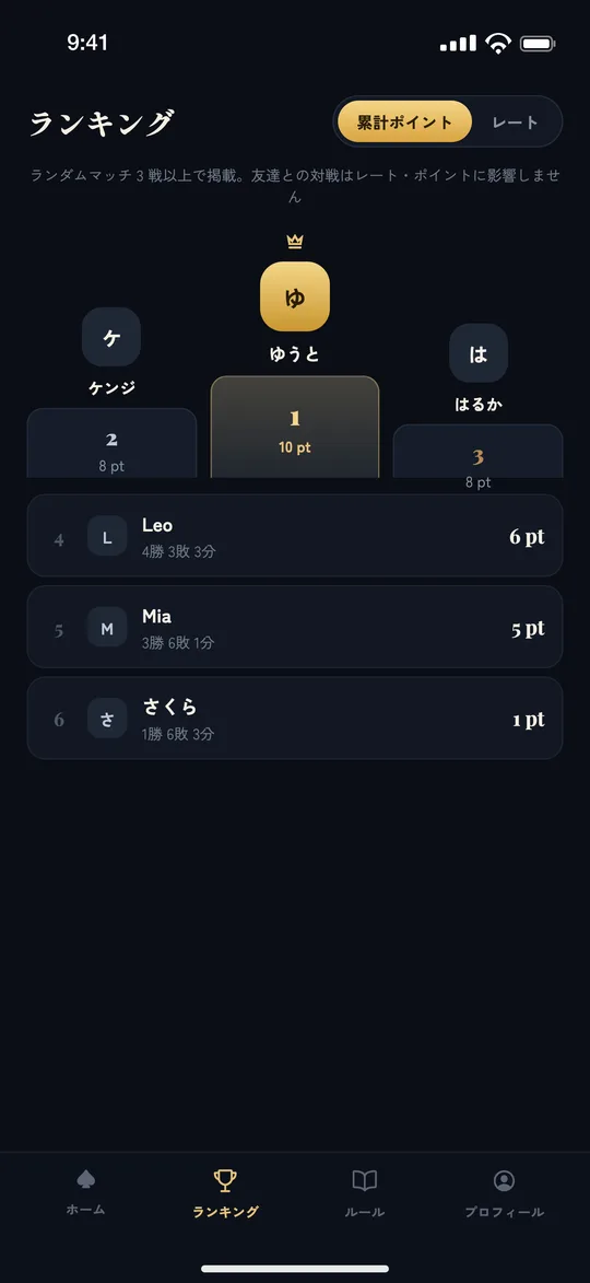 Ranking